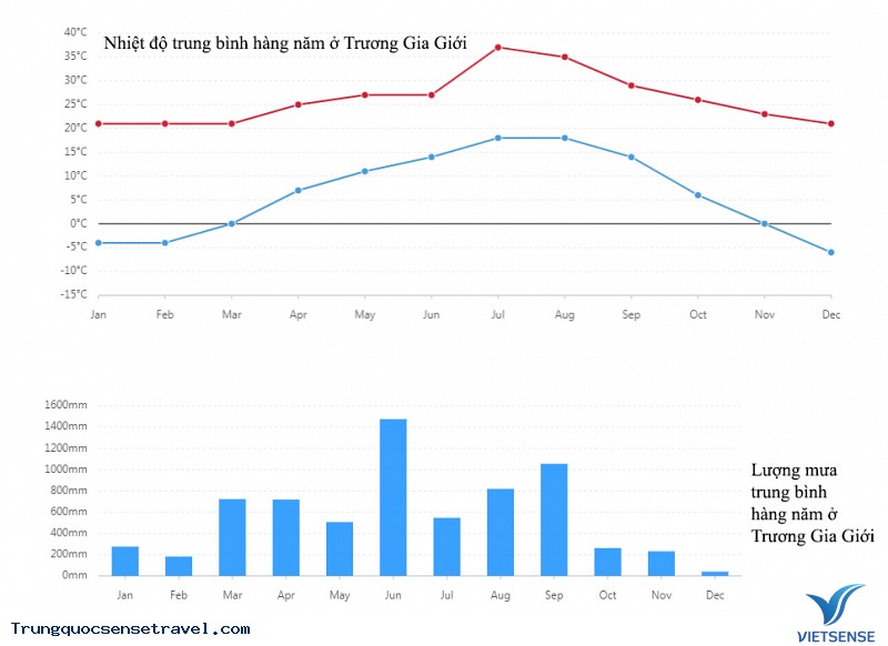 đi thăm quan Trương Gia Giới trong thời điểm nào ?