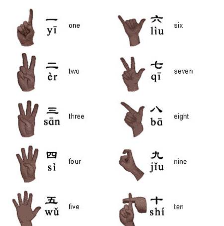 Không biết tiếng Trung vẫn vi vu Trung Quốc dễ dàng - Ảnh 3 Không biết tiếng Trung vẫn vi vu Trung Quốc dễ dàng - Ảnh 3